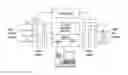 Fig. 01 - Methods and apparatus to design collaborative automation systems based on data distribution service middleware
