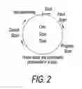 Fig. 03 - Methods and apparatus to design collaborative automation systems based on data distribution service middleware
