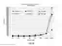 Fig. 25 - Methods and apparatus to design collaborative automation systems based on data distribution service middleware