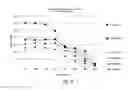 Fig. 26 - Methods and apparatus to design collaborative automation systems based on data distribution service middleware