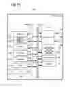 Fig. 28 - Methods and apparatus to design collaborative automation systems based on data distribution service middleware