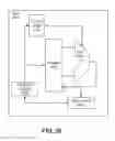 Fig. 31 - Clustered automation platform based on data distribution service middleware