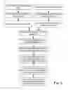 Fig. 07 - Plant process management system with normalized asset health