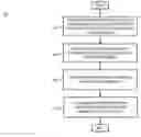Fig. 01 - Method and apparatus for providing a steering reliability map based on driven curvatures and geometry curvature