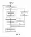 Fig. 06 - Multi-core dynamic frequency control system