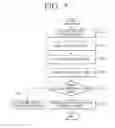Fig. 06 - Electronic device and method for processing gesture thereof