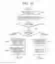 Fig. 20 - Electronic device and method for processing gesture thereof