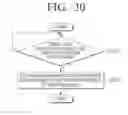 Fig. 32 - Electronic device and method for processing gesture thereof