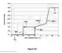 Fig. 06 - Techniques for reducing fan cycling