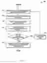 Fig. 06 - Systems and methods for dynamic and adaptive cooling fan shadowing in information handling systems