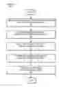 Fig. 01 - A METHOD FOR ESTIMATING TEMPERATURE AT A CRITICAL POINT