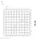 Fig. 10 - WAKE UP GESTURE FOR LOW POWER USING CAPACITIVE TOUCH CONTROLLER