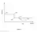 Fig. 13 - Techniques for limiting power via secondary control of a voltage regulator