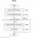 Fig. 07 - INFORMATION PROCESSING APPARATUS, METHOD AND PROGRAM