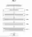 Fig. 08 - INFORMATION PROCESSING APPARATUS, METHOD AND PROGRAM