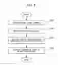 Fig. 09 - Method for controlling information display apparatus, and information display apparatus
