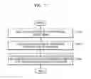 Fig. 15 - Electronic device and method of displaying plurality of items
