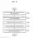 Fig. 16 - Electronic device and method of displaying plurality of items
