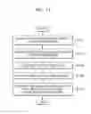 Fig. 25 - Electronic device and method of displaying plurality of items