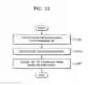 Fig. 29 - Electronic device and method of displaying plurality of items