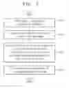 Fig. 04 - Mobile terminal and control method for categorizing information in a scrollable list