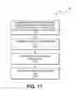 Fig. 20 - Application programming interfaces for scrolling operations