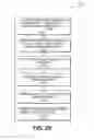 Fig. 28 - Application programming interfaces for scrolling operations
