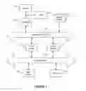 Fig. 08 - Systems and methods to control provision of content items in a feed