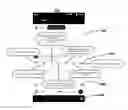 Fig. 01 - Multi-window keyboard
