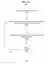 Fig. 23 - Multi-window keyboard