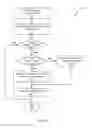 Fig. 08 - Method for improving memory system performance in virtual machine systems