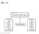 Fig. 12 - Memory scheduling method for changing command order and method of operating memory system