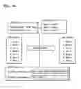 Fig. 18 - Memory scheduling method for changing command order and method of operating memory system