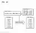 Fig. 22 - Memory scheduling method for changing command order and method of operating memory system