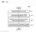 Fig. 24 - Memory scheduling method for changing command order and method of operating memory system