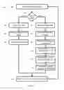 Fig. 06 - System and method for transposed storage in RAID arrays