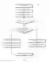 Fig. 04 - Backup storage of vital debug information