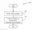 Fig. 01 - Sequential access storage and data de-duplication