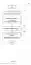 Fig. 03 - Sequential access storage and data de-duplication