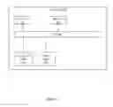 Fig. 05 - Sequential access storage and data de-duplication