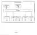 Fig. 06 - Sequential access storage and data de-duplication
