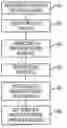 Fig. 01 - Document finishing architecture profile management