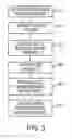 Fig. 03 - Document finishing architecture profile management