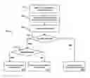 Fig. 01 - Context-aware notifications