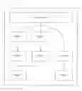 Fig. 01 - SOFTWARE ARCHITECTURE FOR EMBEDDED SYSTEMS