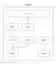 Fig. 03 - SOFTWARE ARCHITECTURE FOR EMBEDDED SYSTEMS