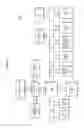 Fig. 03 - User interface design to mitigate device deterioration