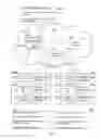 Fig. 05 - APPLICATION INSTALL AND LAYOUT SYNCING