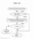 Fig. 13 - Information processing apparatus and control method therefor