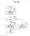 Fig. 25 - Information processing apparatus and control method therefor